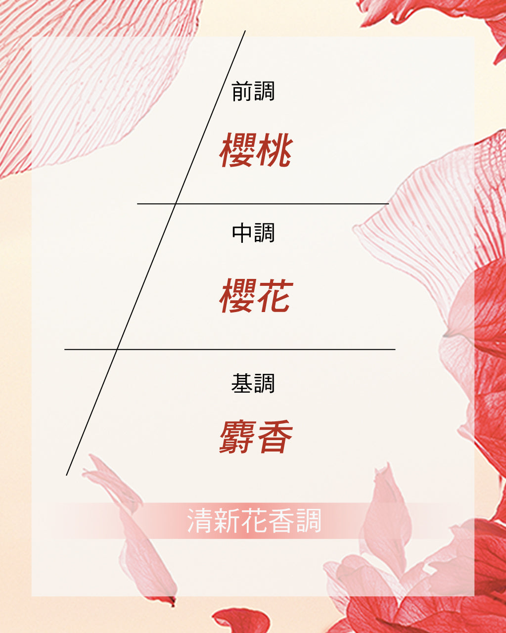 Fleurs de Cerisier 櫻花淡香水