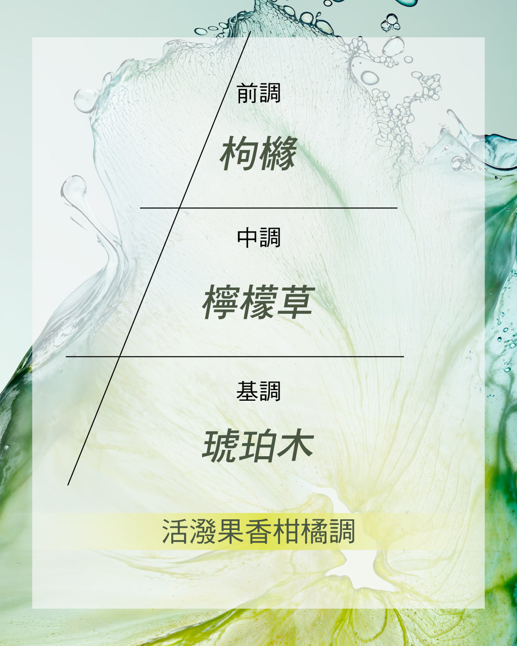 Cédrat 枸櫞淡香水