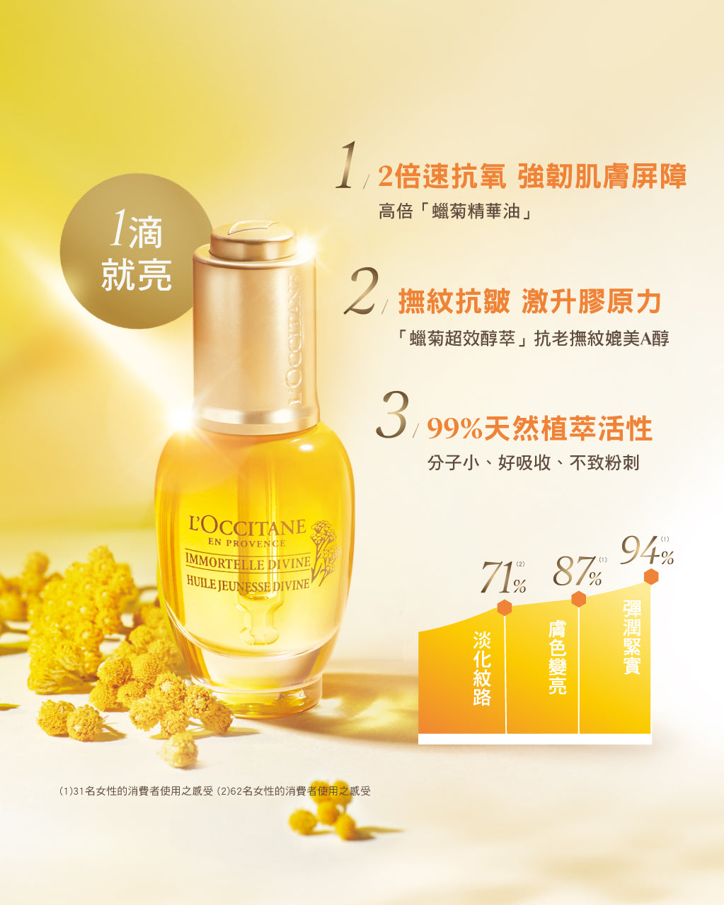 蠟菊賦活極萃油