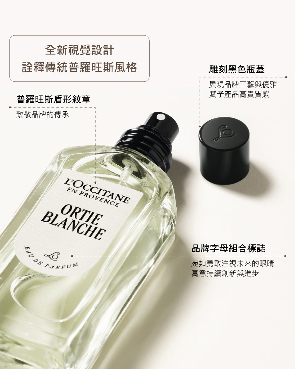 Ortie Blanche 聖禾草香水