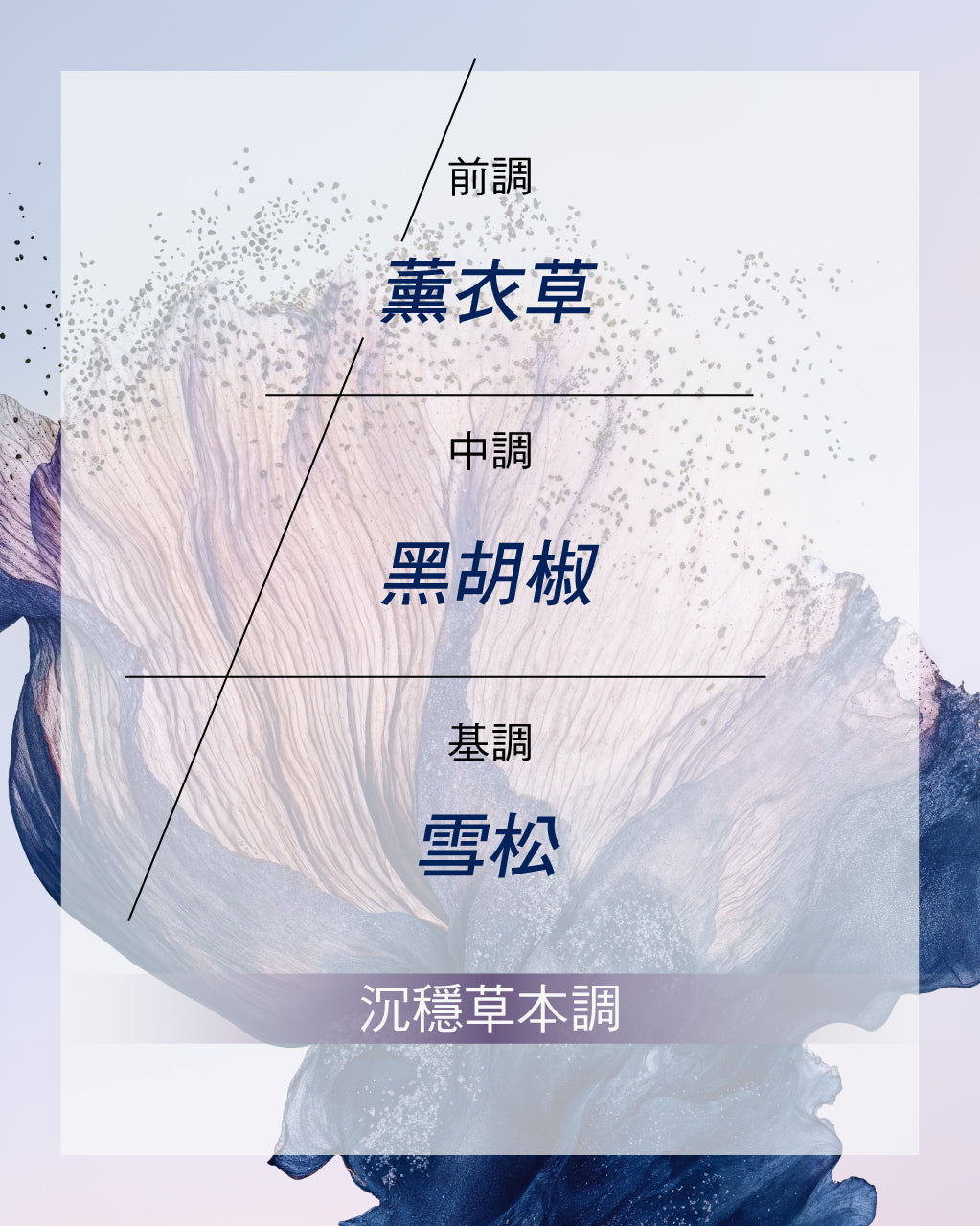 Lavande Poivre Noir 黑曜薰衣草淡香水